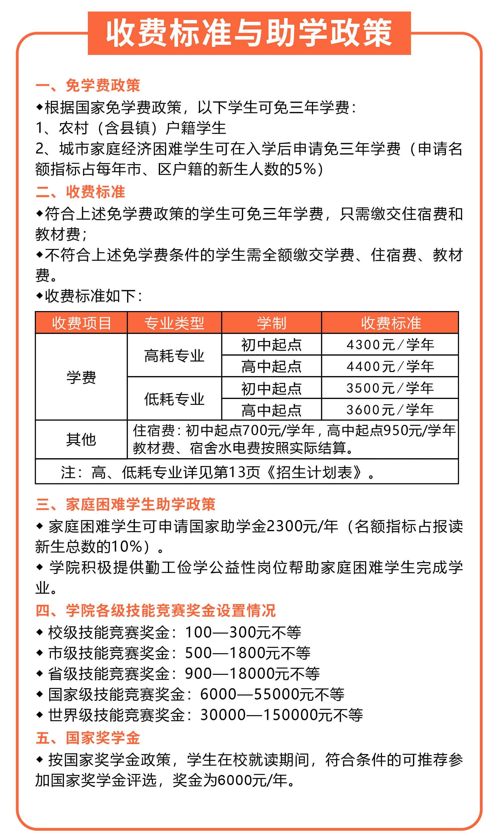 收费标准与助学政策.jpg
