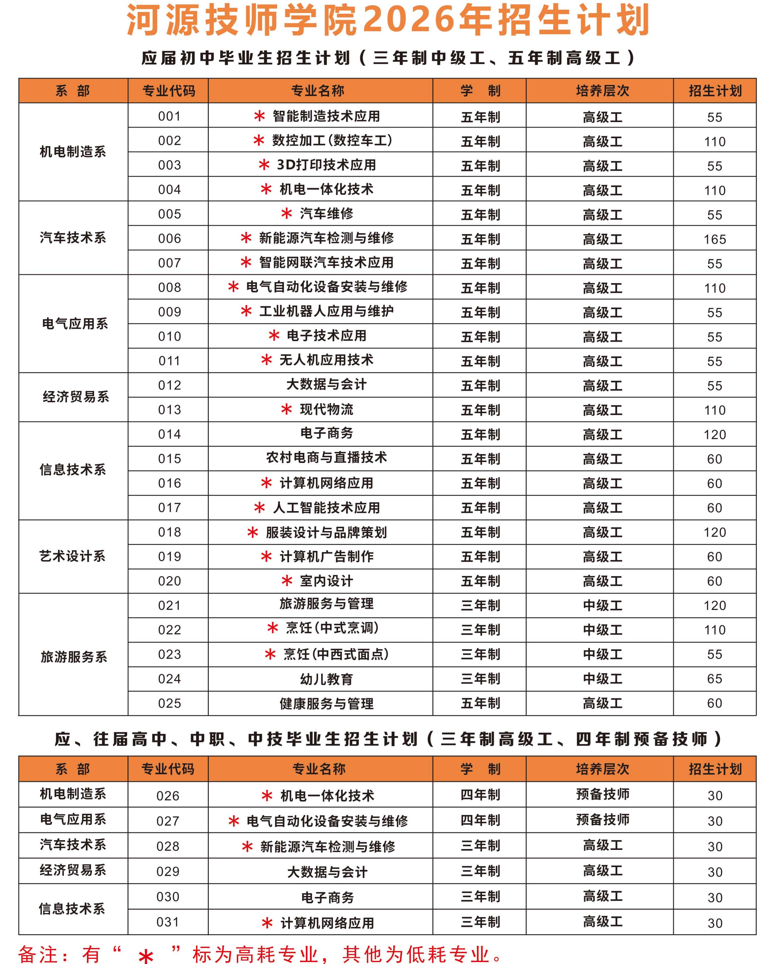 河源技师学院2026年招生计划.jpg